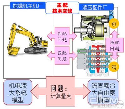 王安麟:工程机械产品智能化的技术选择